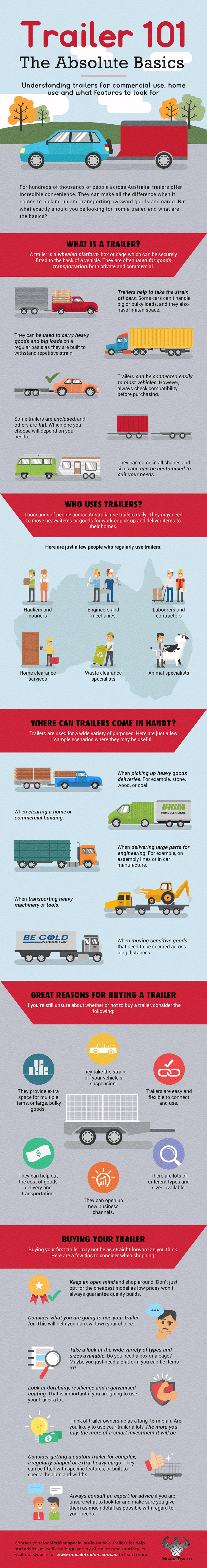 trailer basics infographic
