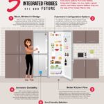 Integrated Fridges