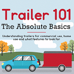 trailer basics